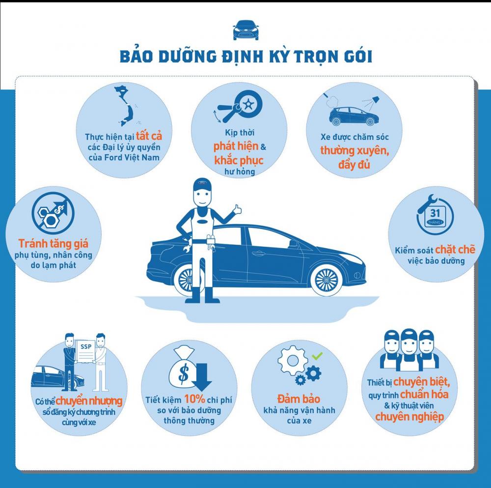 Bảo dưỡng định kỳ xe ô tô.