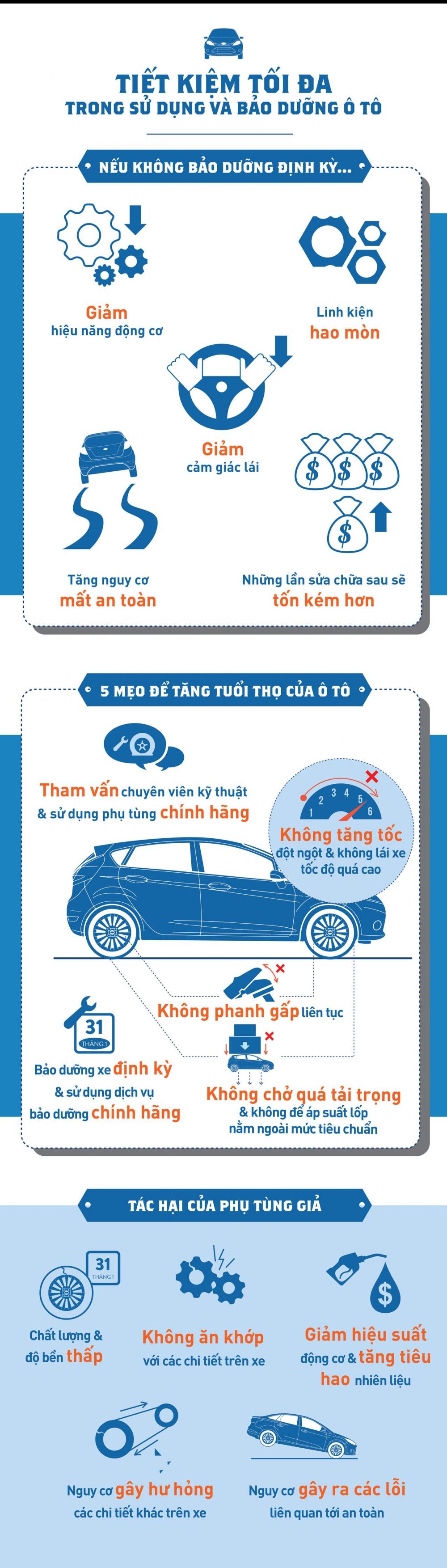 Kinh nghiệm chăm sóc và bảo dưỡng xe hơi.