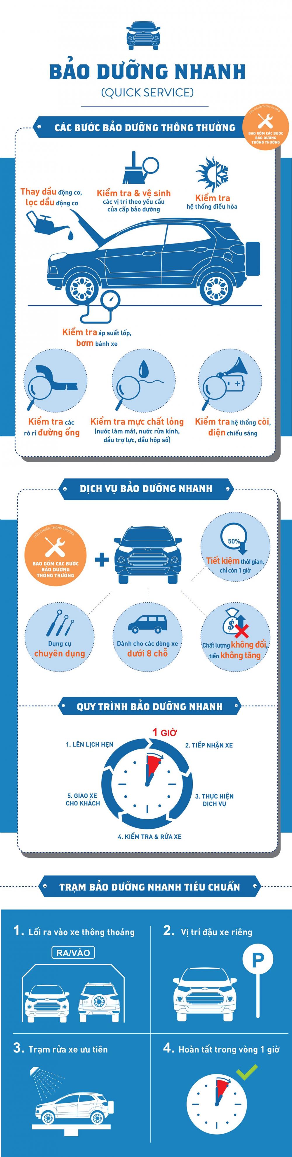 Dịch vụ bảo dưỡng nhanh xe ô tô