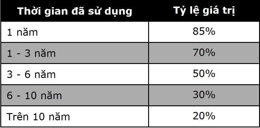 Cách tính phí trước bạ.