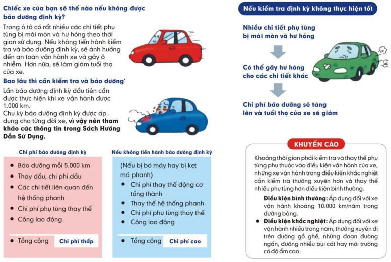 Vì sao phải cần bảo dưỡng xe định kỳ?.