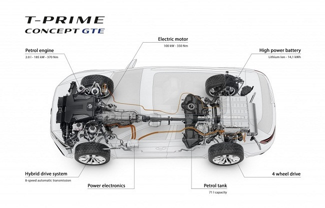 Chân dung SUV mới của Volkswagen đang được chú ý tại Trung Quốc ảnh 2