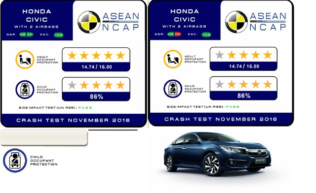 honda-civic-va-nissan-navara-dat-diem-an-toan-5-sao-cua-asean-ncap