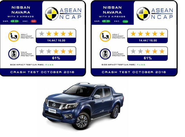 honda-civic-va-nissan-navara-dat-diem-an-toan-5-sao-cua-asean-ncap