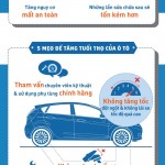 Kinh nghiệm chăm sóc và bảo dưỡng xe hơi