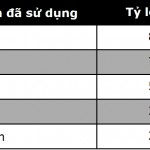 Cách tính phí trước bạ